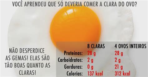 quantas calorias tem 1 ovo frito